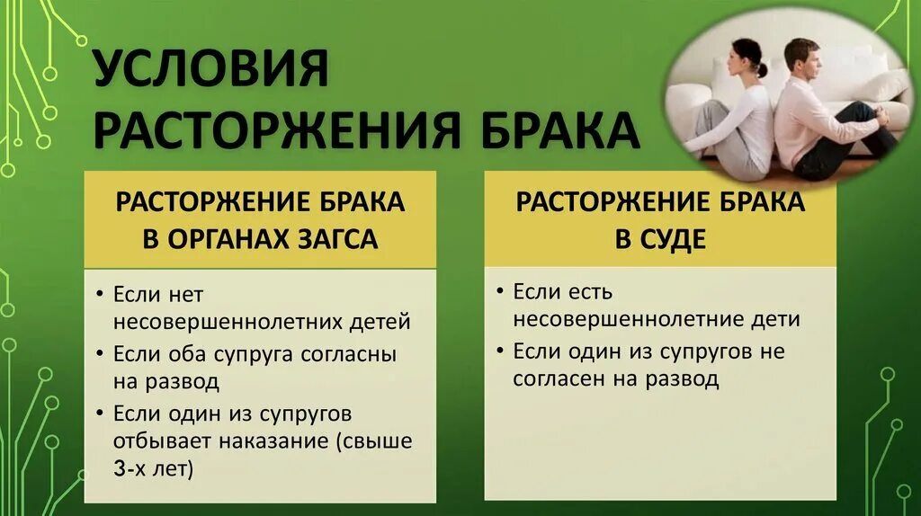 Условия расторжения брака. Условия прекращения брака. Условия развода. Каковы условия расторжения брака?. Семейное право заключение и расторжение брака