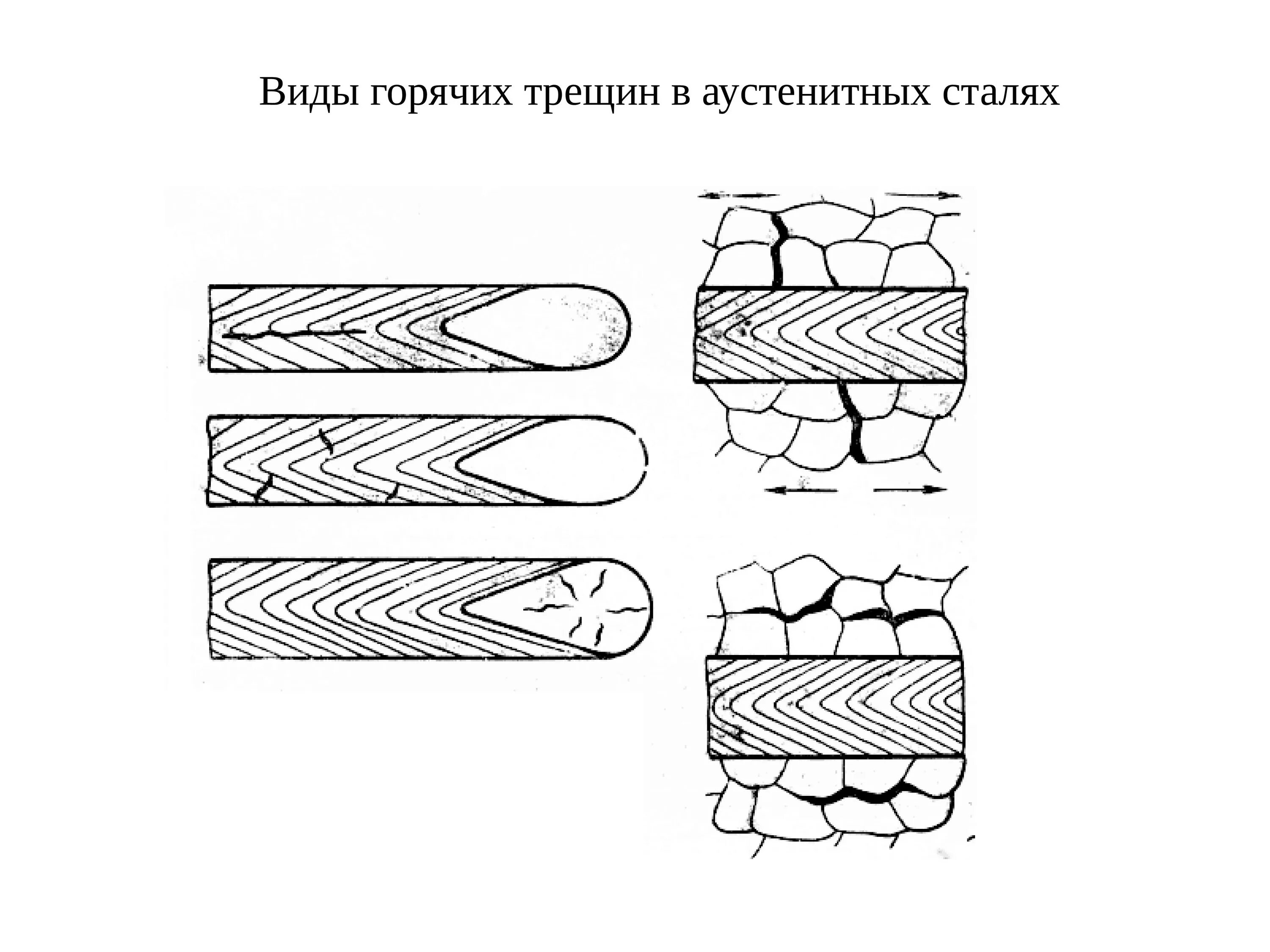 Образование трещин. Технология сварки высоколегированных аустенитных сталей. Горячие трещины при сварке аустенитных сталей. Высоколегированные стали сварка. Разновидность горячих трещин.