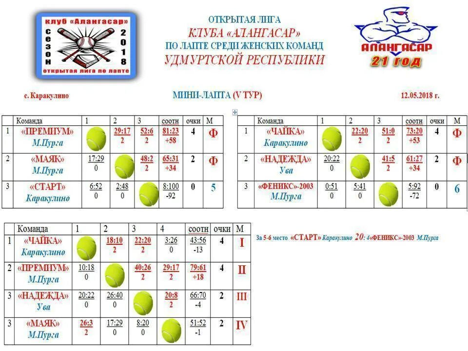 Погода вязьме по часам. Клев в Балашове. Рыбалка в Каракулино Удмуртия. Погода в Каракулино. Погода Каракулино на 10 дней.