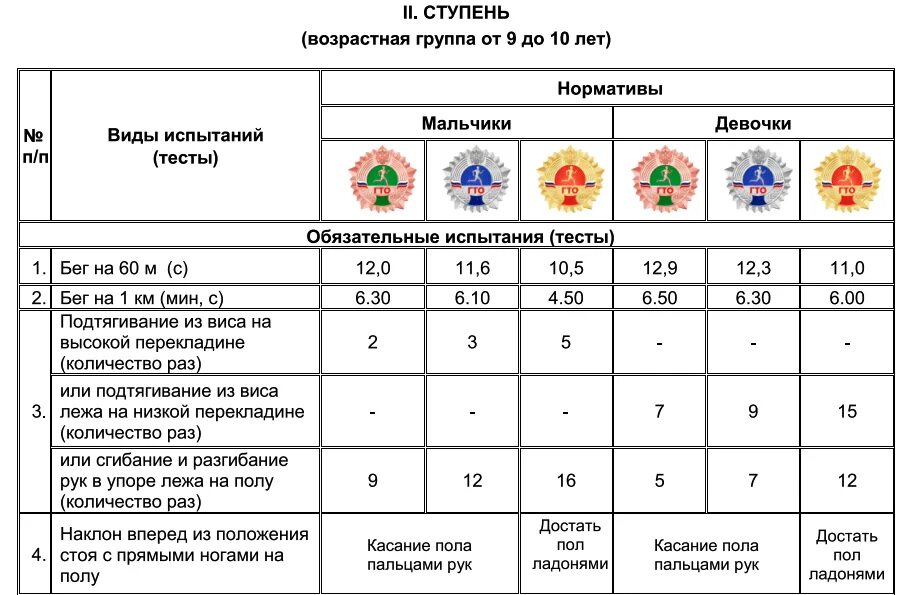 Гто ребенка 10 лет. ГТО 1-2 ступень нормативы. ГТО таблица нормативов 2 ступень. Первая ступень ГТО нормативы. Нормы ГТО для дошкольников 6-7 1 ступень.