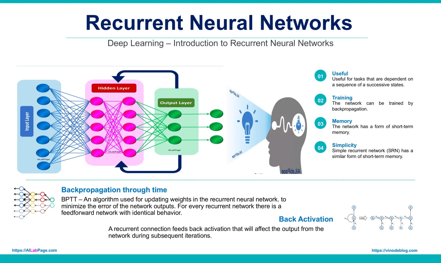 Net learning. Machine learning deep learning neural networks. рекуррентные нейронные сети. машинное обучение инфографика. нейросети и глубокое обучение.