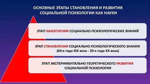Процесс становления социальной сферы