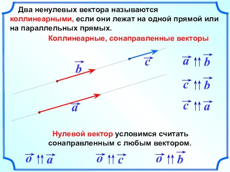 Два коллинеарных вектора могут быть. Сонаправленные векторы на одной прямой. два вектора называются коллинеарными если они лежат на одной прямой. два ненулевых вектора называются коллинеарными если они лежат. если векторы коллинеарны то.