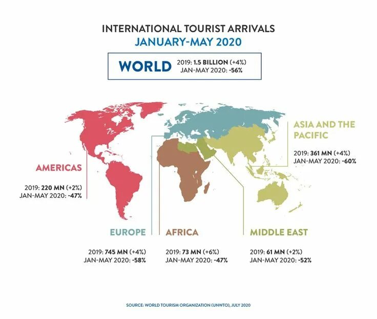 International Tourist arrivals. Карта UNWTO. Проекты ЮНВТО. International Tourism 2021.