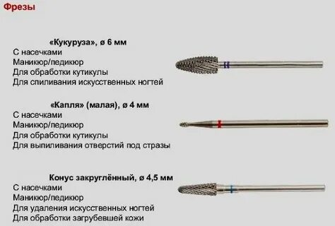 Описание фрез