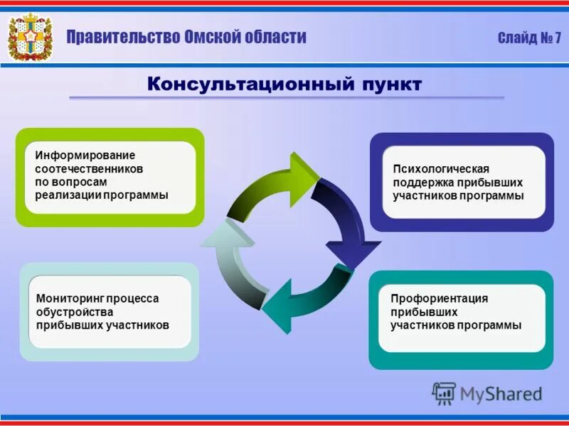 Структура государственной программы развитие здравоохранения. Этапы реализации программы развития доу в соответствии с фгос. Программа развитие физической культуры и спорта. Государственные программы. Психолого-педагогические условия фгс.