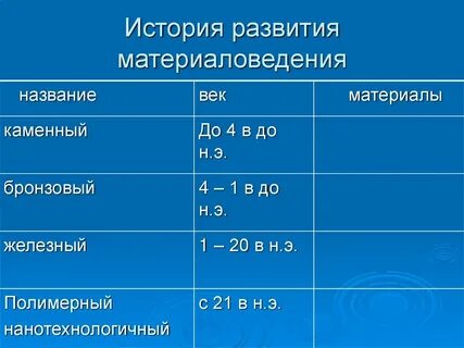 Названия этапов