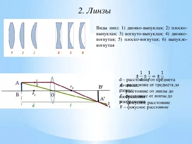 Какие линзы называют вогнутыми какие выпуклыми. Плосковогнутая линза формула. выпуклая и вогнутая линзы. вогнуто выпуклая линза. выпукло вогнутые линзы.