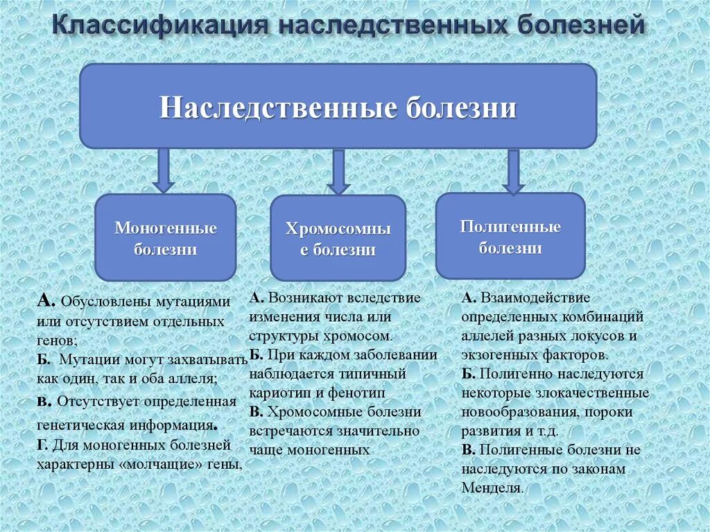 Классификация наследственных болезней таблица. Генетическая классификация наследственных болезней таблица. Наследственные болезни и их классификация. Классификация наследственных заболеваний человека таблица.