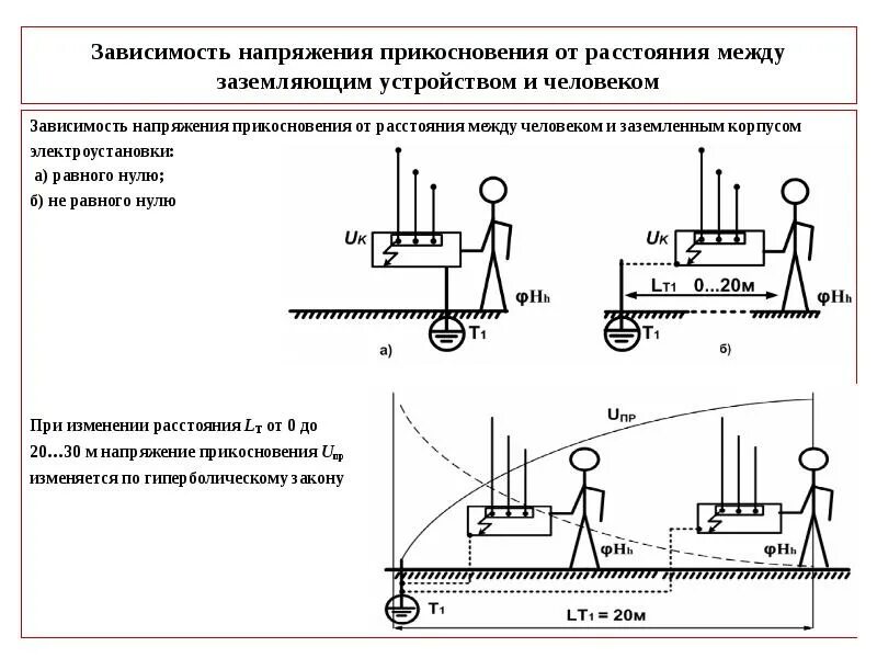 Схема измерения напряжения прикосновения. Протокол измерения напряжения прикосновения и шага. Напряжение прикосновения БЖД. Форма протокола измерения напряжения прикосновения.