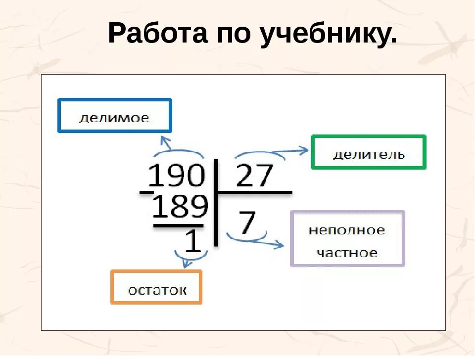 Деление с остатком второй класс. Алгоритм деления с остатком 3 класс. Деление с остатком 3 класс видеоурок столбиком. Математика деление с остатком. Таблица деления с остатком.