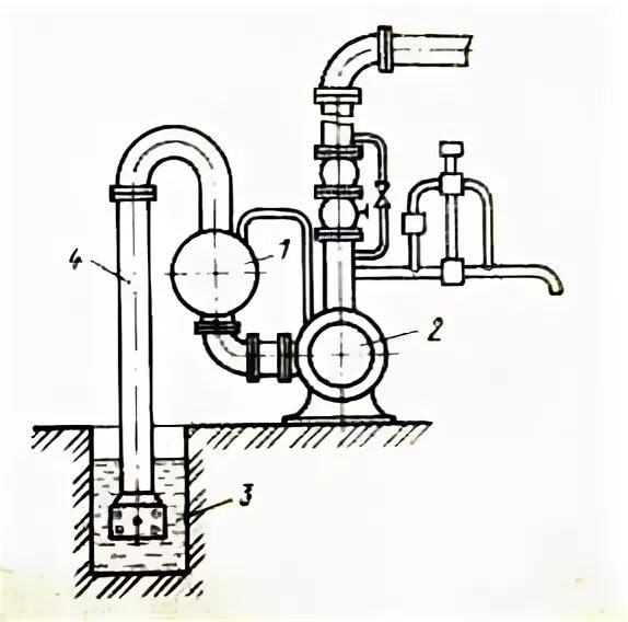 Нагнетательный трубопровод. Схема автоматизации водоотлива. Схема водоотливных насосов. Клапан обратный для шахтного водоотлива. Вакуумметр в шахтной водоотливной установки.
