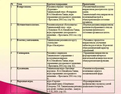 План мероприятия для детей дошкольного возраста