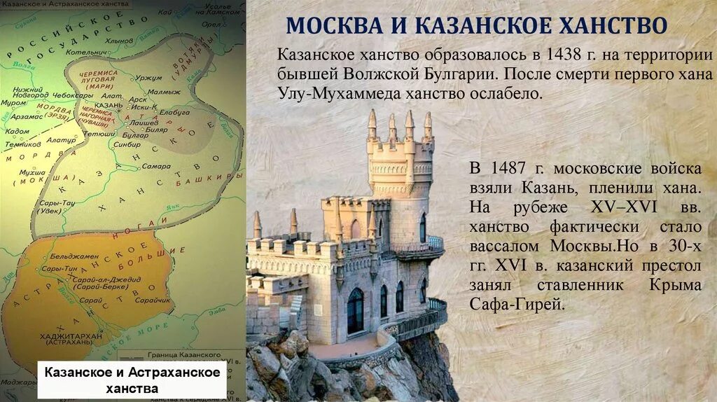 Какое отношение казанские. Казанское ханство. Отношения Казанского ханства с Русью. Казанское ханство 15-16 век. Казанское ханство взаимоотношения с Русью.