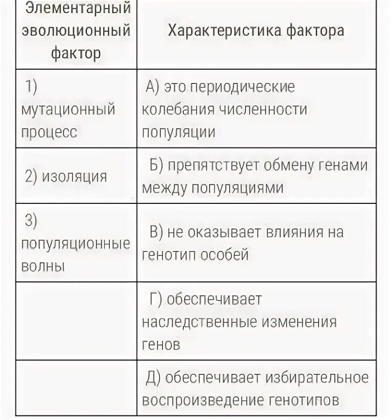 Элементарным эволюционным процессом является