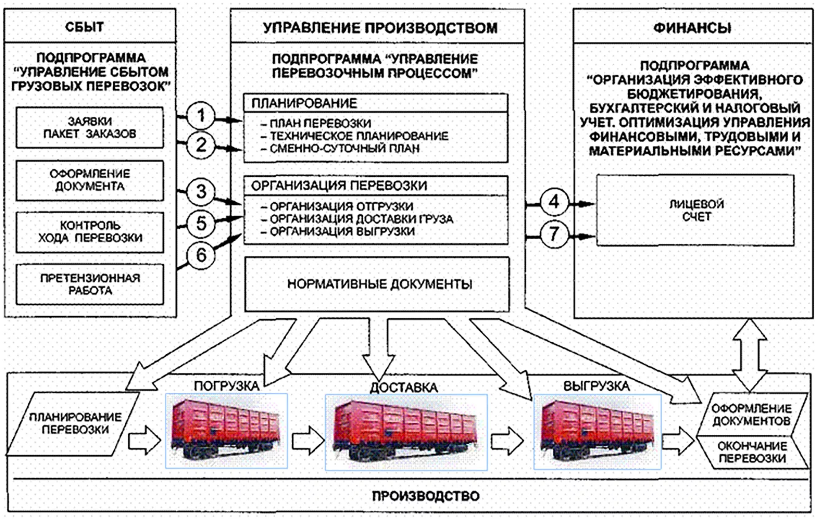Наименование перевозчика