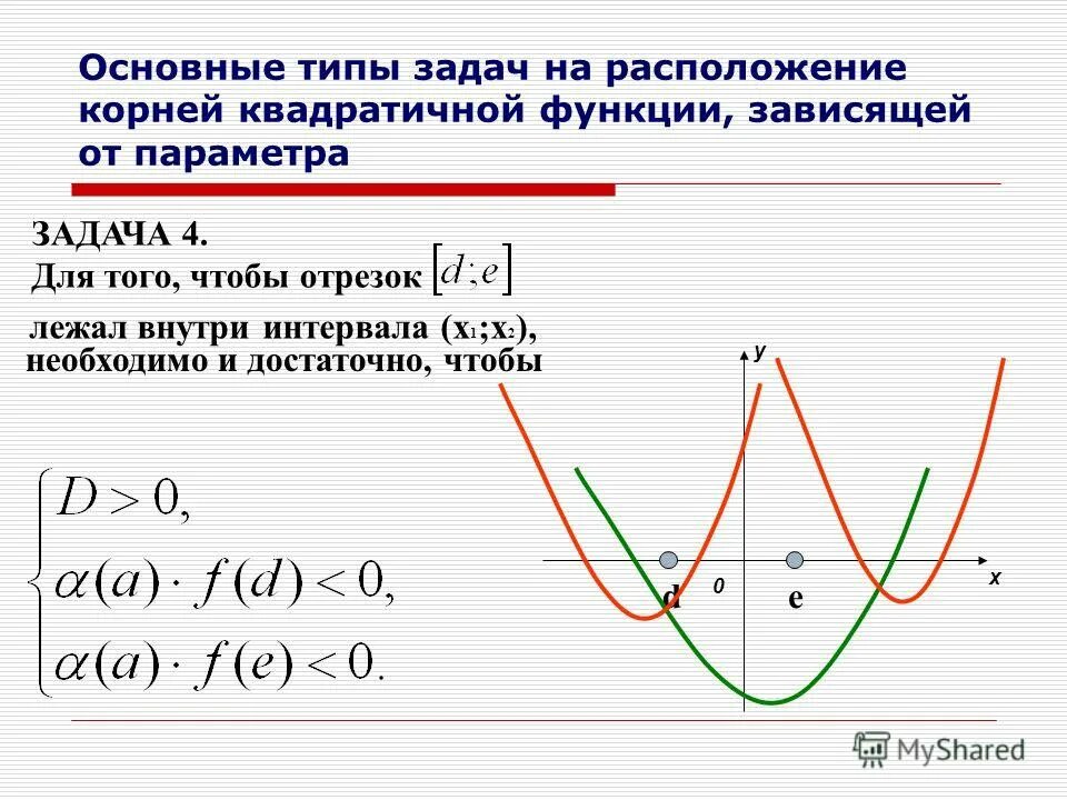 Промежуток возрастания квадратичной функции