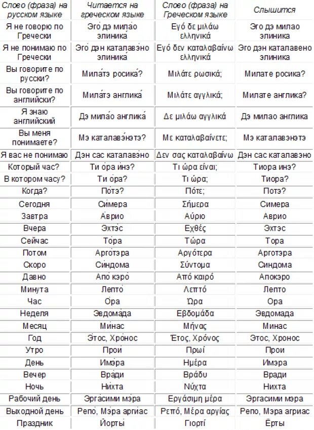 Старославянские словосочетания