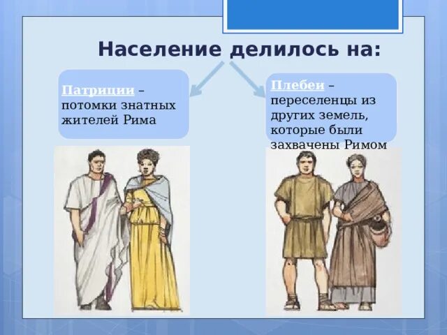 Плебеи это история 5 класс. Патриции и плебеи в Риме. Потомки знатных жителей Рима. Население плебеи. Патриции и плебеи в древнем Риме.