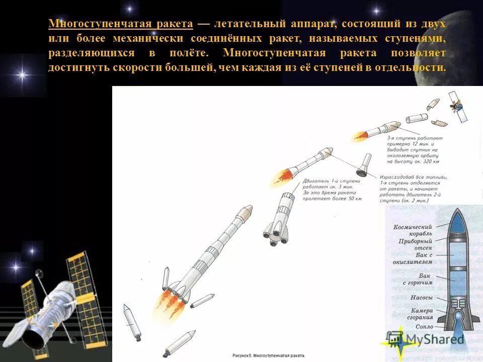 Первая космическая ракета сообщение. Из чего состоит ракета 1 ступень. Строение ракеты. Отсоединение ступеней ракеты. Строение многоступенчатой ракеты.