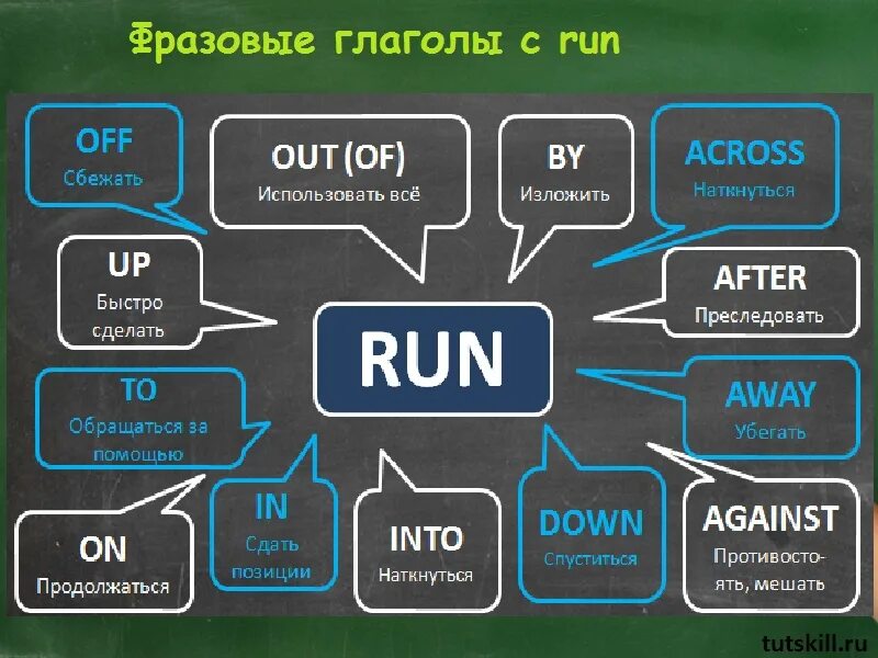 Do a turn out. Фразовые глаголы в английском Run. Фразовые глаголы в английском Rush. Turned Фразовый глагол. Фразовые глаголы карточки.