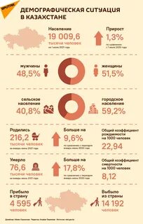 Занятое население казахстана