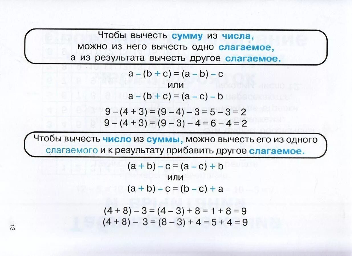 Правило вычитания числа из суммы 1 класс. Вычитание суммы из числа 2 кл. Математика 2 класс на вычитание числа из суммы. Вычитание суммы из числа 1 класс.