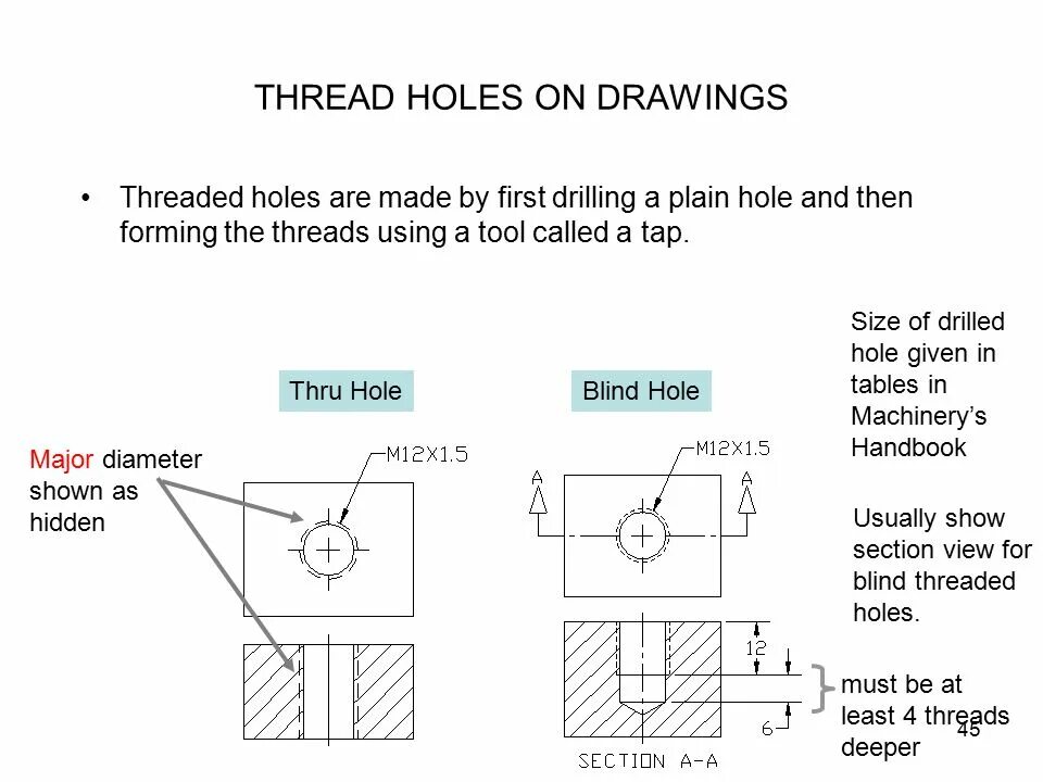 Как по английски сказать поросенок. Rabbit hole. Hole перевод. Rabbit hole. A hole перевод.