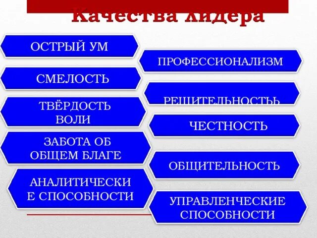 Качества лидера список. Качества лидера. политические качества человека. качества лидера природные нравственные профессиональные. кластер на тему качества лидера.