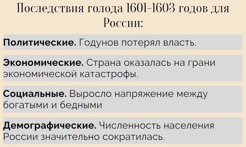 Великий голод (1601-1603). Последствия голода 1601 1603 годов. Великий голод 1601-1603 картины. Итоги Великого голода 1601 1603. Причина голода в россии