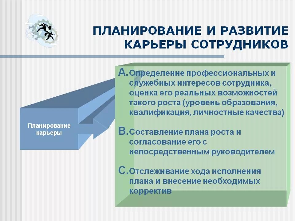 Планирование и развитие карьеры. Планирование и развитие карьеры сотрудника. Планирование карьерного роста. Планирование развития персонала.