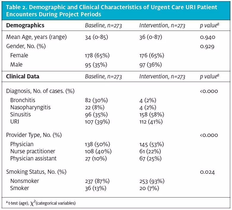 Demographic Table. Clinicaldemografic characteristics biomarker PVALUE. Demographic data of users. Netflix demographic variable. Регистр сахарного диабета 2024