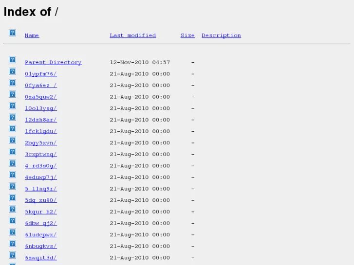 Item index com. “Parent Directory” Video. Index off/. Прохождение Index. Last modified.