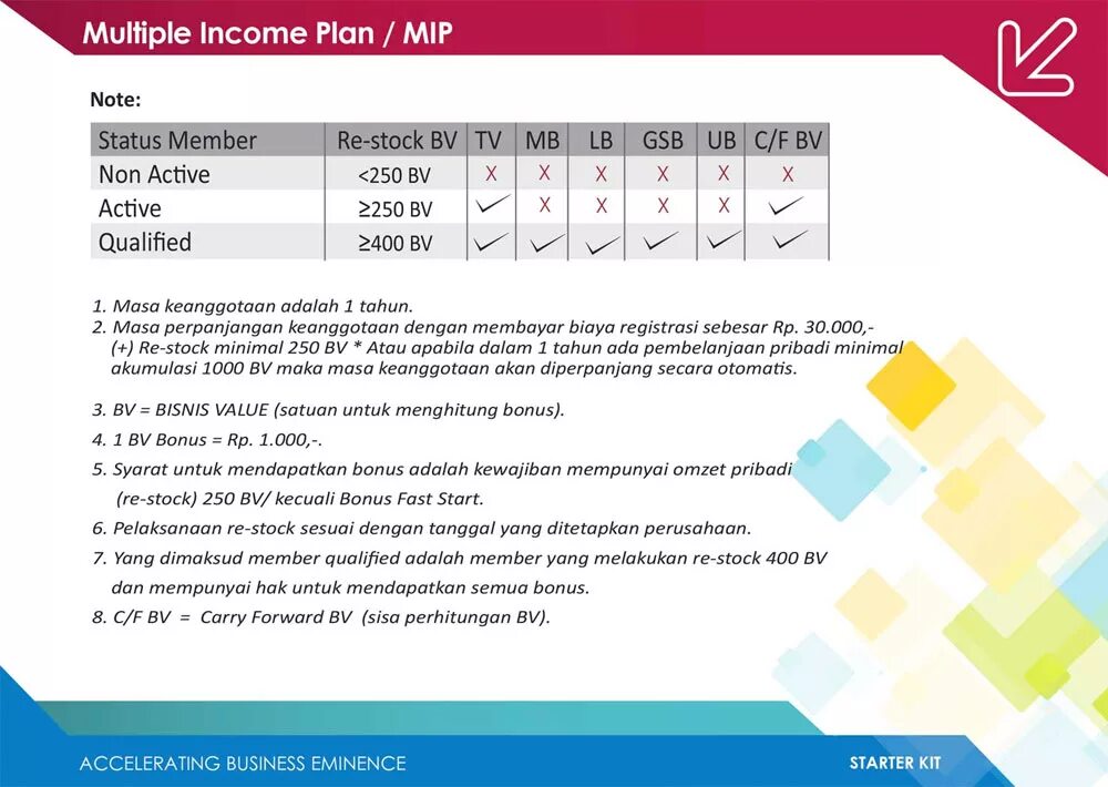 Start bonus. Status Active non Active Design examples.