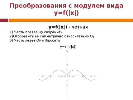 Функция y sin x является четной