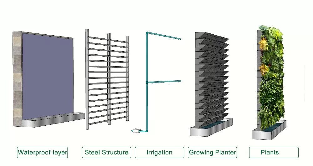 Стены и вертикального размера. Система Vertical (Wall System). Конструкция фитостены чертеж. Конструкции для вертикального озеленения. Каркас для вертикального озеленения.