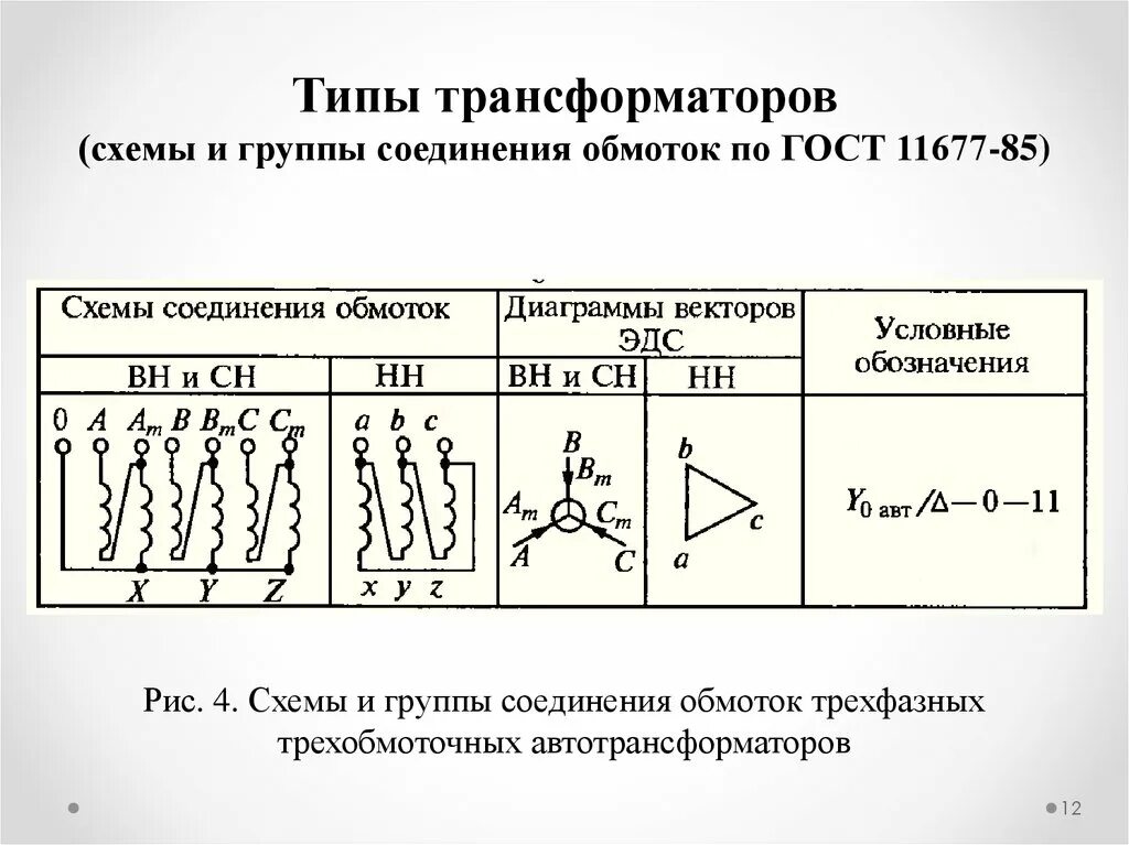 Группы трехфазных трансформаторов