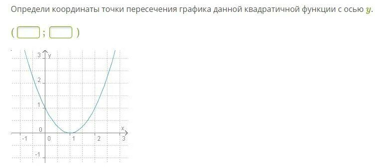 Найдите координаты точек пересечения графика функции игрек. Точки пересечения Графика квадратичной функции с осями координат. Как определить координаты точки пересечения Графика. Пересечении Графика функции с осью Игрек. Определи координаты точек пересечения графиков функций.