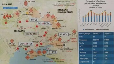Сколько уходит на войну с украиной