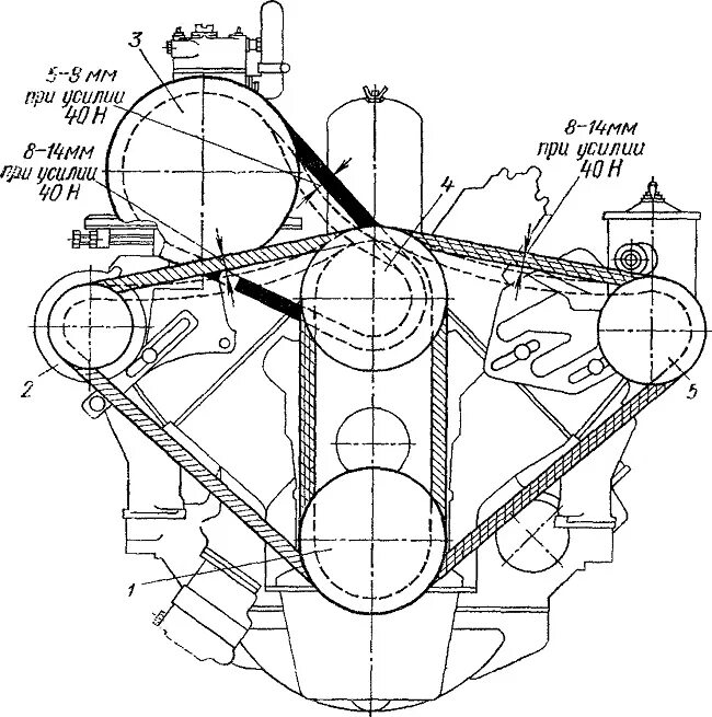 Двигатель автомобиля зил 130. Приводные ремни ЗИЛ-131 схема. Ремень компрессора ЗИЛ 131. Приводные ремни ЯМЗ 236 схема. Схема приводных ремней ЗИЛ 131.