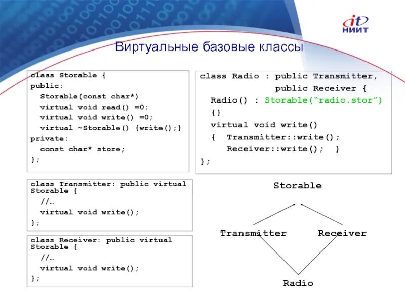 Базовый класс c. Виртуальные базовые классы с++. Виртуальный базовый класс. Виртуальные базовые классы. Пример. Базовый и производный классы c++.