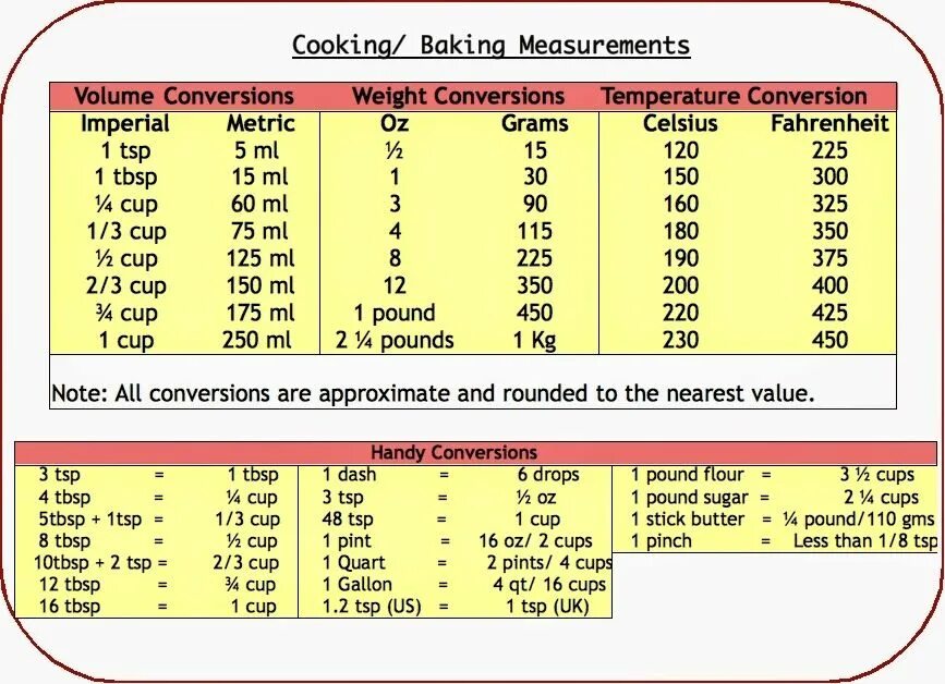 Measurement system. Metric and imperial measurements. imperial system of measurement. imperial to metric conversion. measurement conversion.