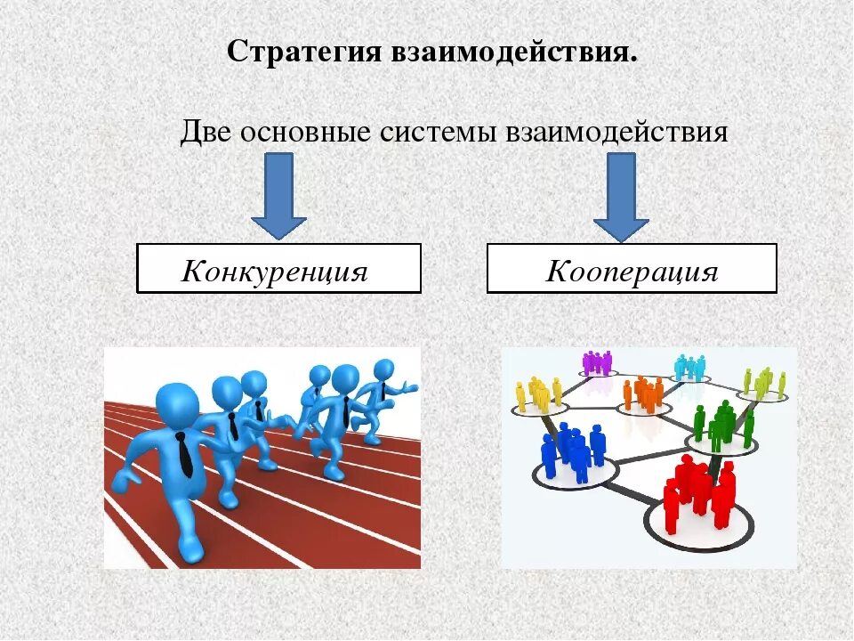 Каждый индивид может входить несколько социальных групп. Взаимодействие образование. Сетевое взаимодействие. Стратегии группового взаимодействия. Формы сетевого взаимодействия.