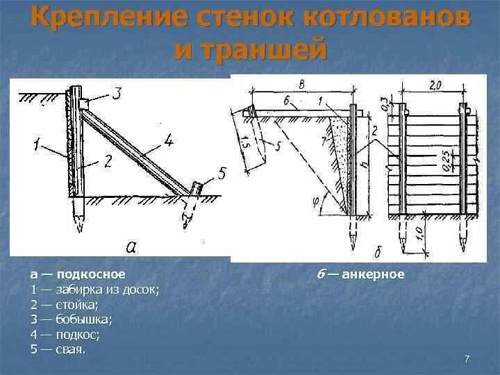 Типы котлован. Инвентарные щиты для крепления траншей размеры. крепление откосов котлована глубиной 5 метров. крепление откосов траншей деревянными щитами. крепление досками стенок котлованов и траншей.