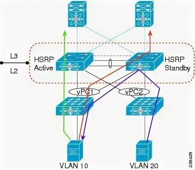 Sfp порт vlan