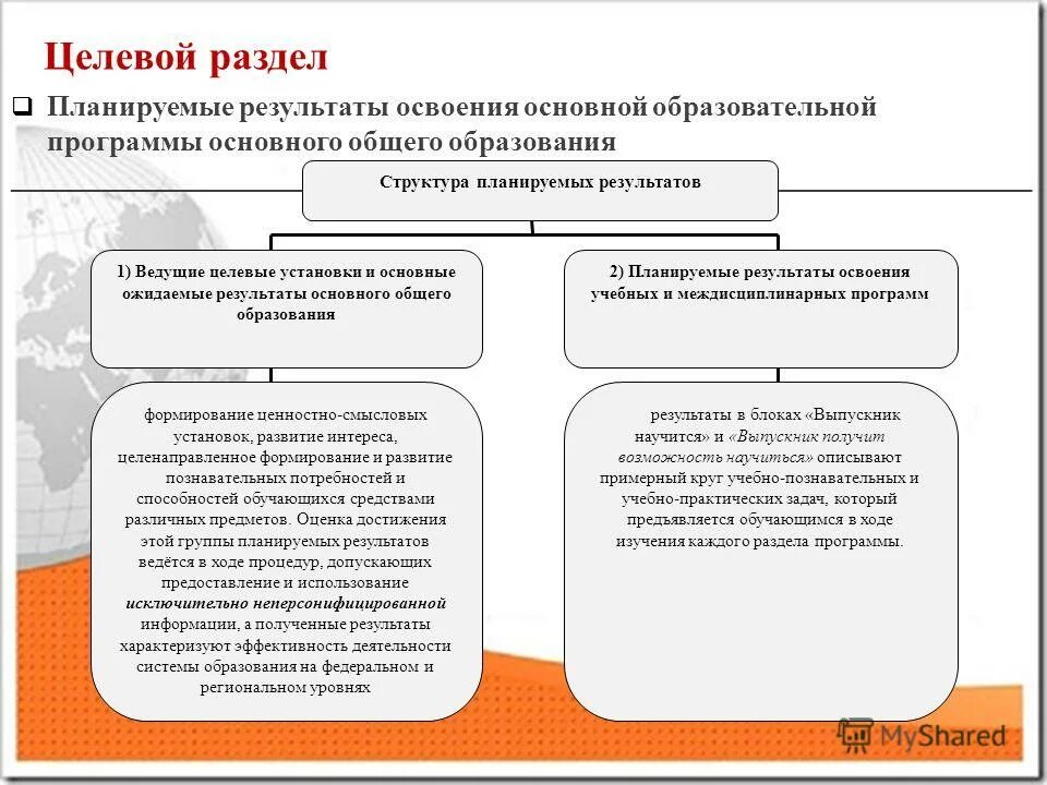 Основные разделы целевой программы. Основные разделы целевой программы