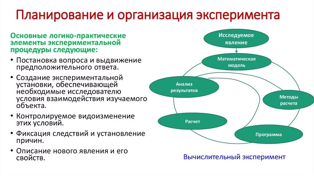 Этапы (схему проведения) эксперимента. Планирование и организация эксперимента. Методика и планирование эксперимента. Алгоритм организации метода планирования эксперимента. Составить план эксперимента