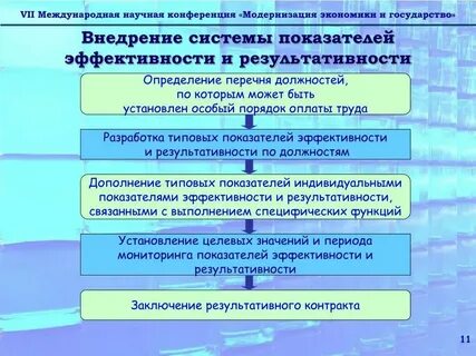 Эффективность государственного аудита