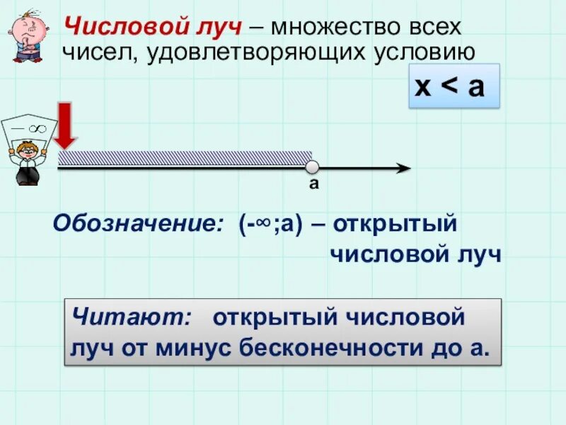 Какой открытый луч. Открытый числовой луч. луч открытый луч. числовой промежуток от минус бесконечности. открытый числовой луч 8 класс.