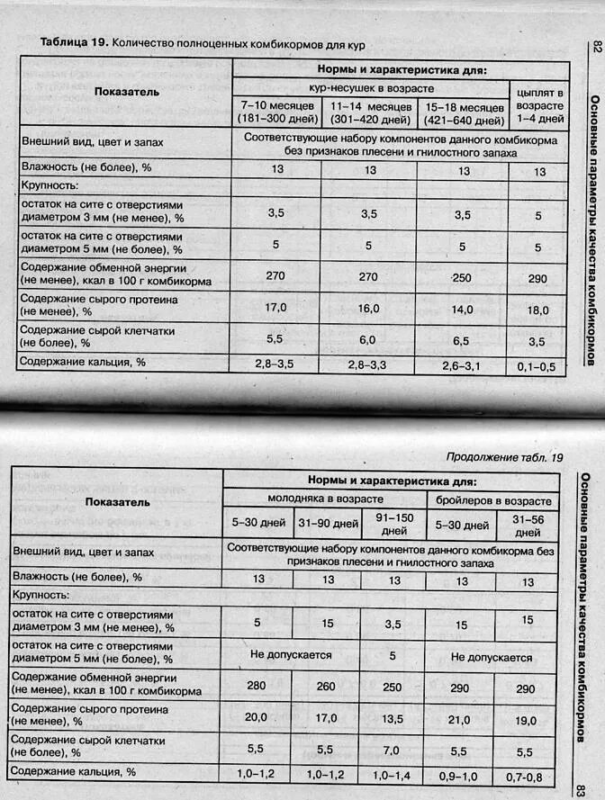 Мел курам несушкам сколько давать. Норма кальция для кур несушек. сколько мела давать курам несушкам в день. мел для кур несушек. мел для кур несушек как давать.
